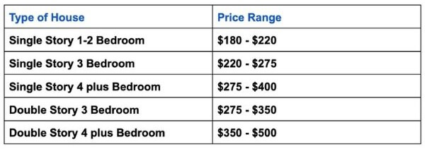 Gutter Cleaning Cost Rosebud